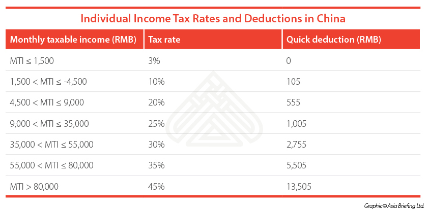 Chinese Tax Deduction