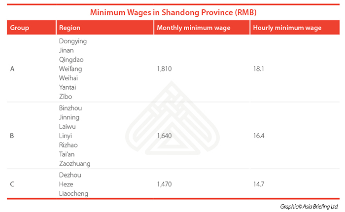 Minimum Wage in China: Minimal Increases in 2017 - China ...