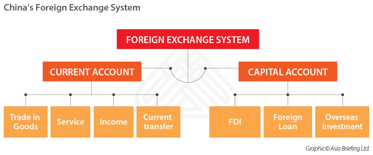 Chinese forex trading system