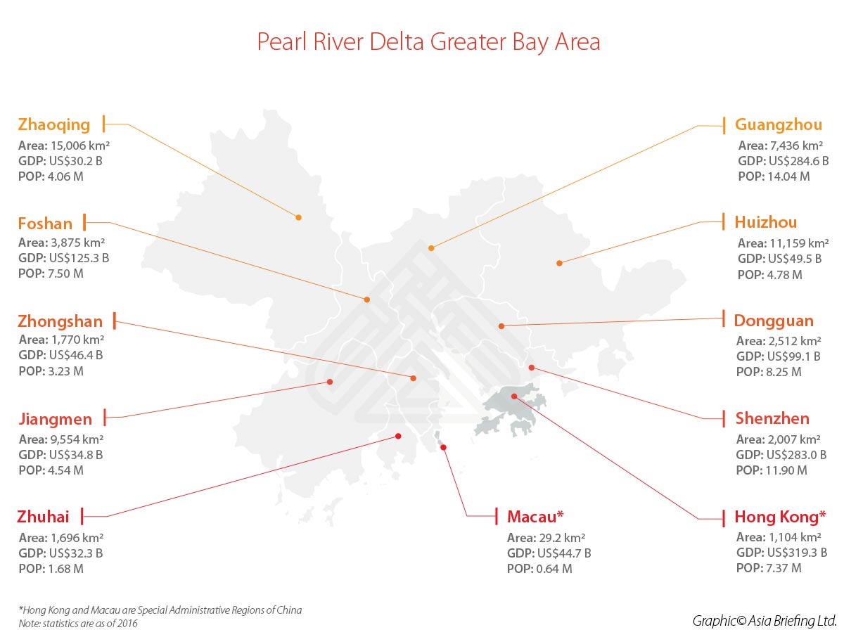 Afbeeldingsresultaat voor pearl river bay area plan