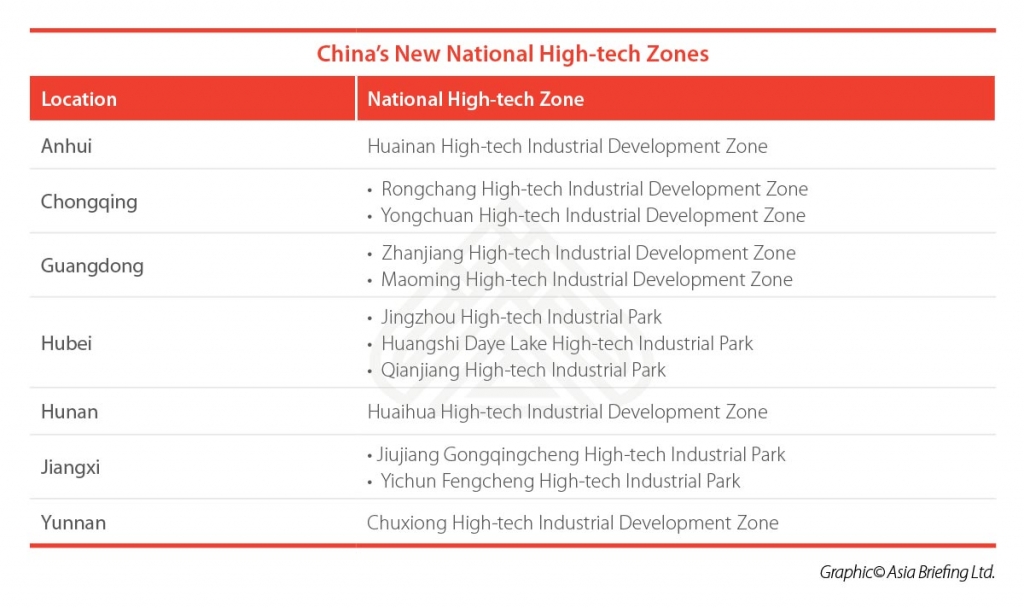 Hightech Zones in China National Status for 12 Zones China Briefing