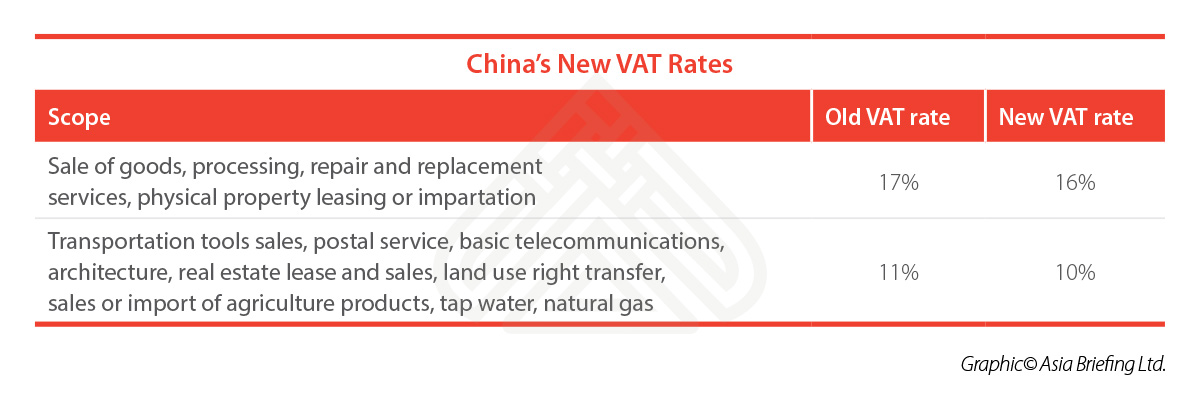 China s New VAT Rates Prepare For May 1 Transition China Briefing News