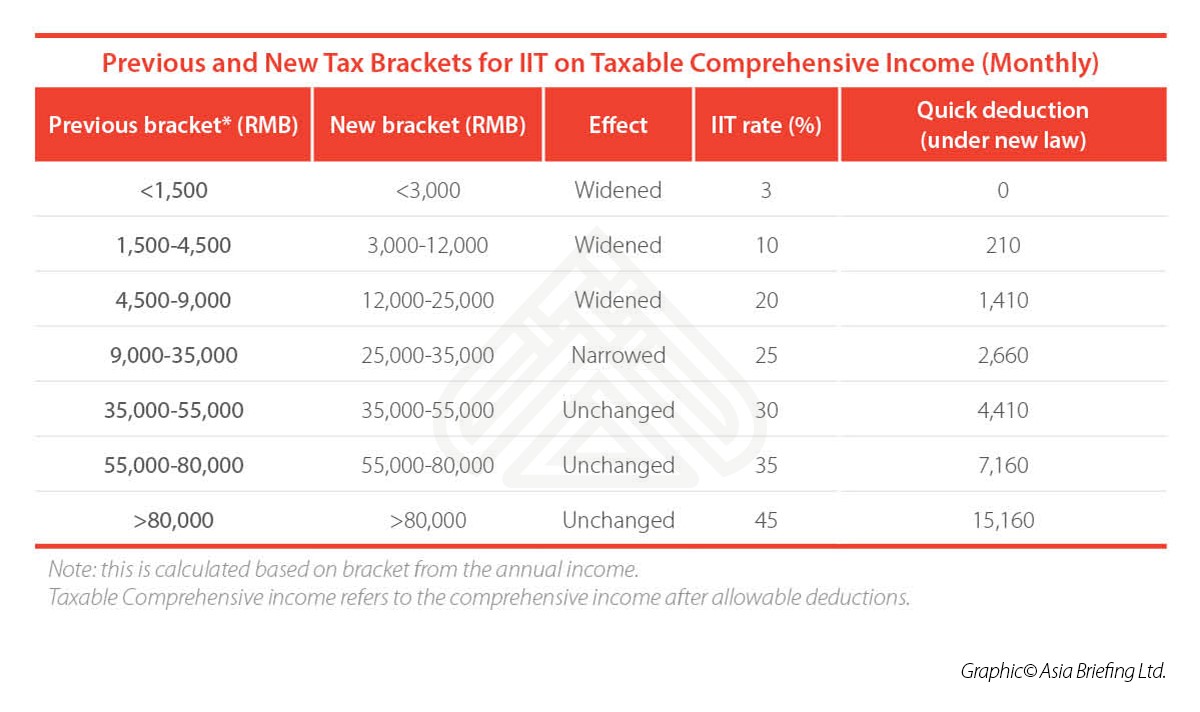what-will-the-tax-brackets-be-in-2022-tax