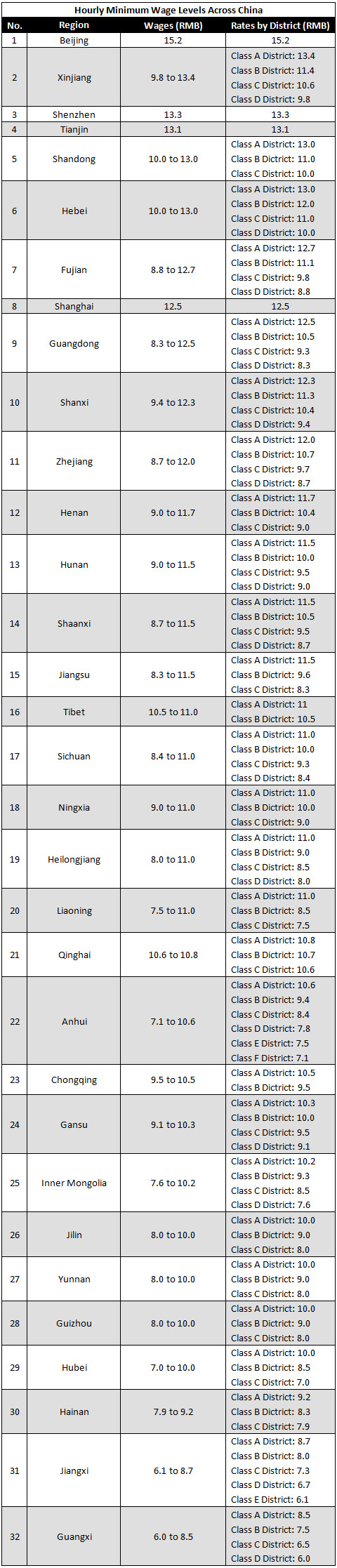 Salary To Wage Conversion Chart