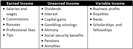Earned Income Tax Table Chart