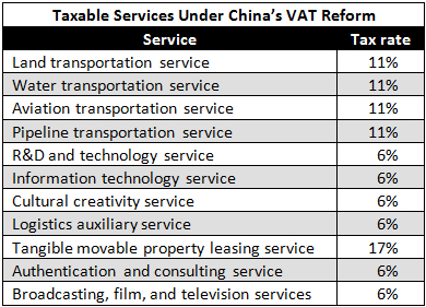 China's-VAT-Reform