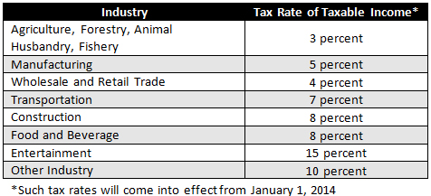 Taxable Income Chart 2014