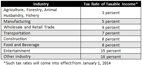 Tax Chart