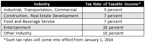 Jiangsu-Tax-Chart-2