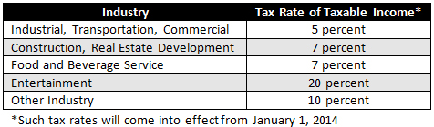 7 Percent Tax Chart