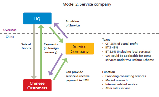 Model-2---Service-Company