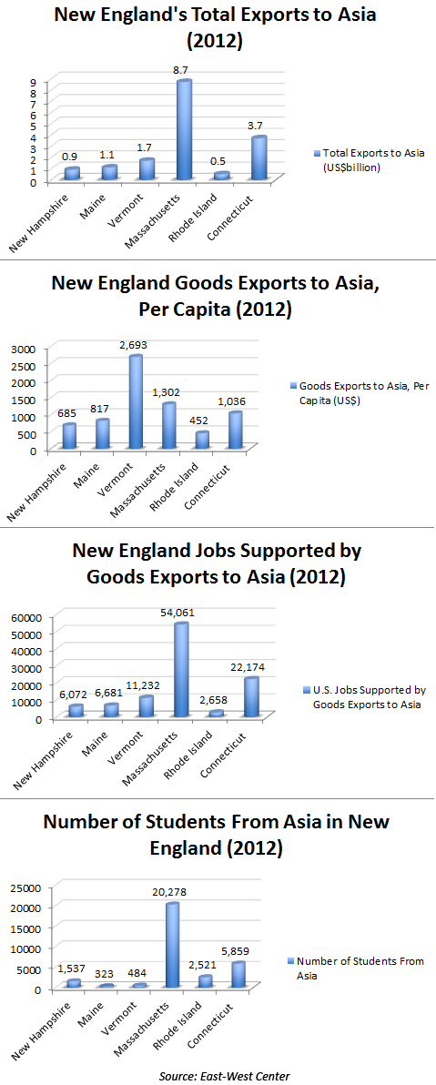 New-England-Asia-Trade-Stats