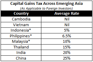 Capital-Gains-tax