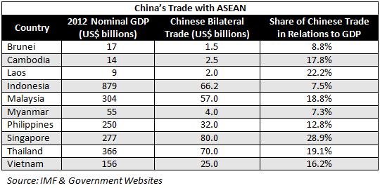 China's-Trade-with-ASEAN