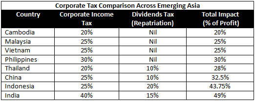 Corporate-Tax-Rates-Across-Emerging-Asia