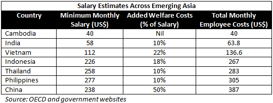Salary-Costs-Across-Asia-550
