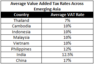 VAT-rates