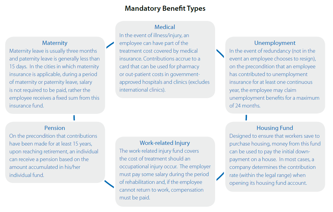 Social Security Chart 2014