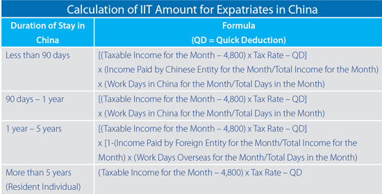 2013 Standard Deduction Chart