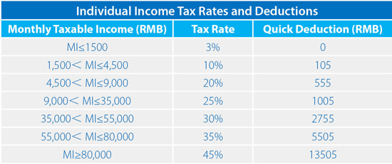 Take Home Pay Chart