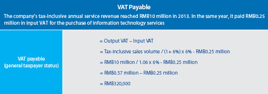 VAT calculation