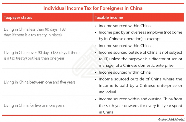 Paying Foreign Employees in China Individual Tax China