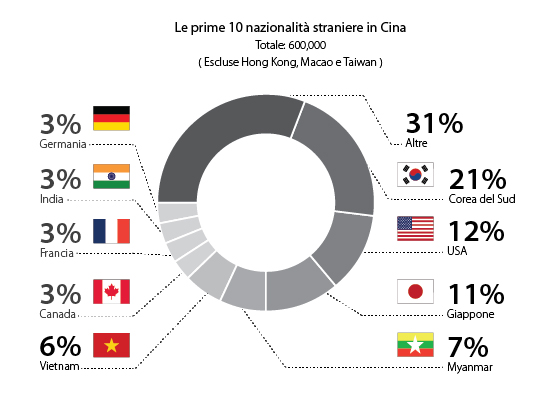 Infographic 1 - 10-nazionalità