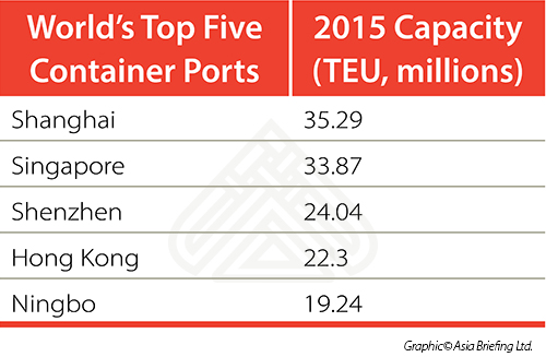 world top five container ports