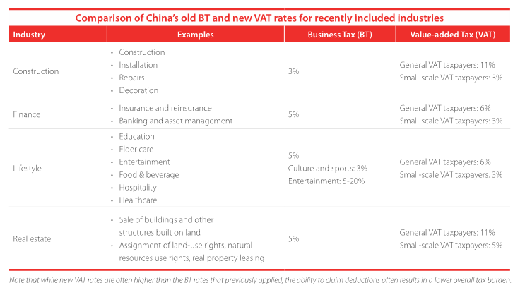 China VAT Industries