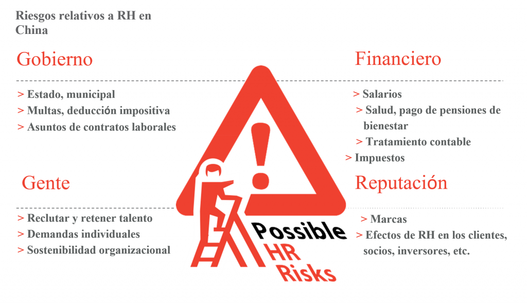 HR audits infographic spanish 2
