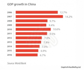 Making Sense of China’s 2017 Economic Growth Target - China Briefing News
