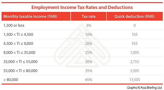 Payroll Tax Chart 2017