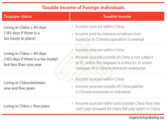 Expat Taxes in China: A Guide for Americans Living Abroad