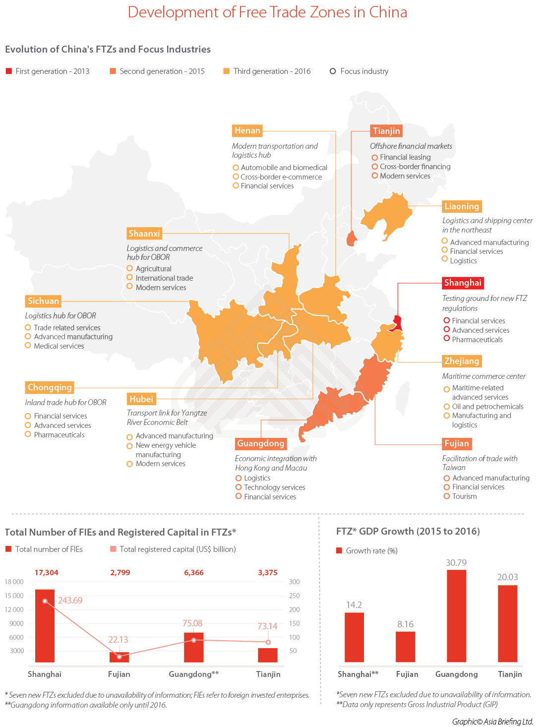 Investing in China's Free Trade Zones - China Briefing News