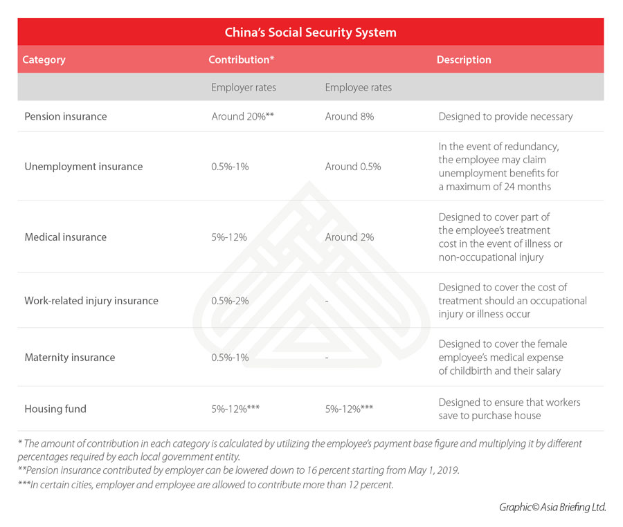 2017 Retirement Plan Comparison Chart