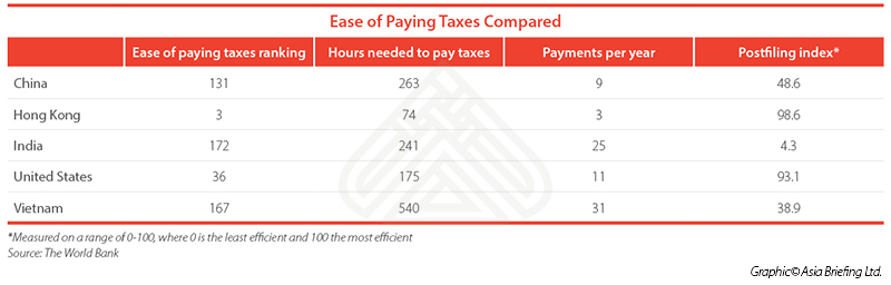Ease-of-Paying-Taxes-Compared