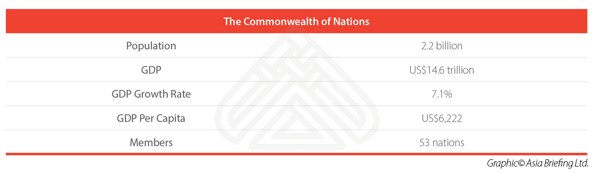 Commonwealth-of-Nations