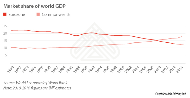 Market-share-world-GDP
