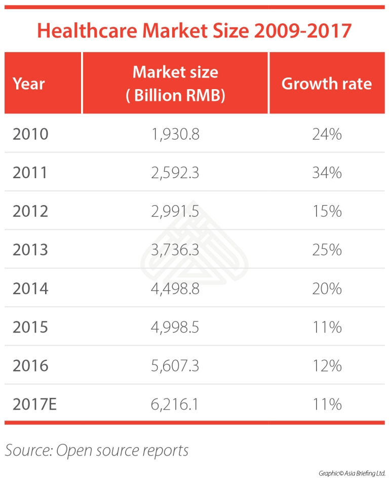 China's Healthcare Reforms Underscore Market Growth China Briefing News