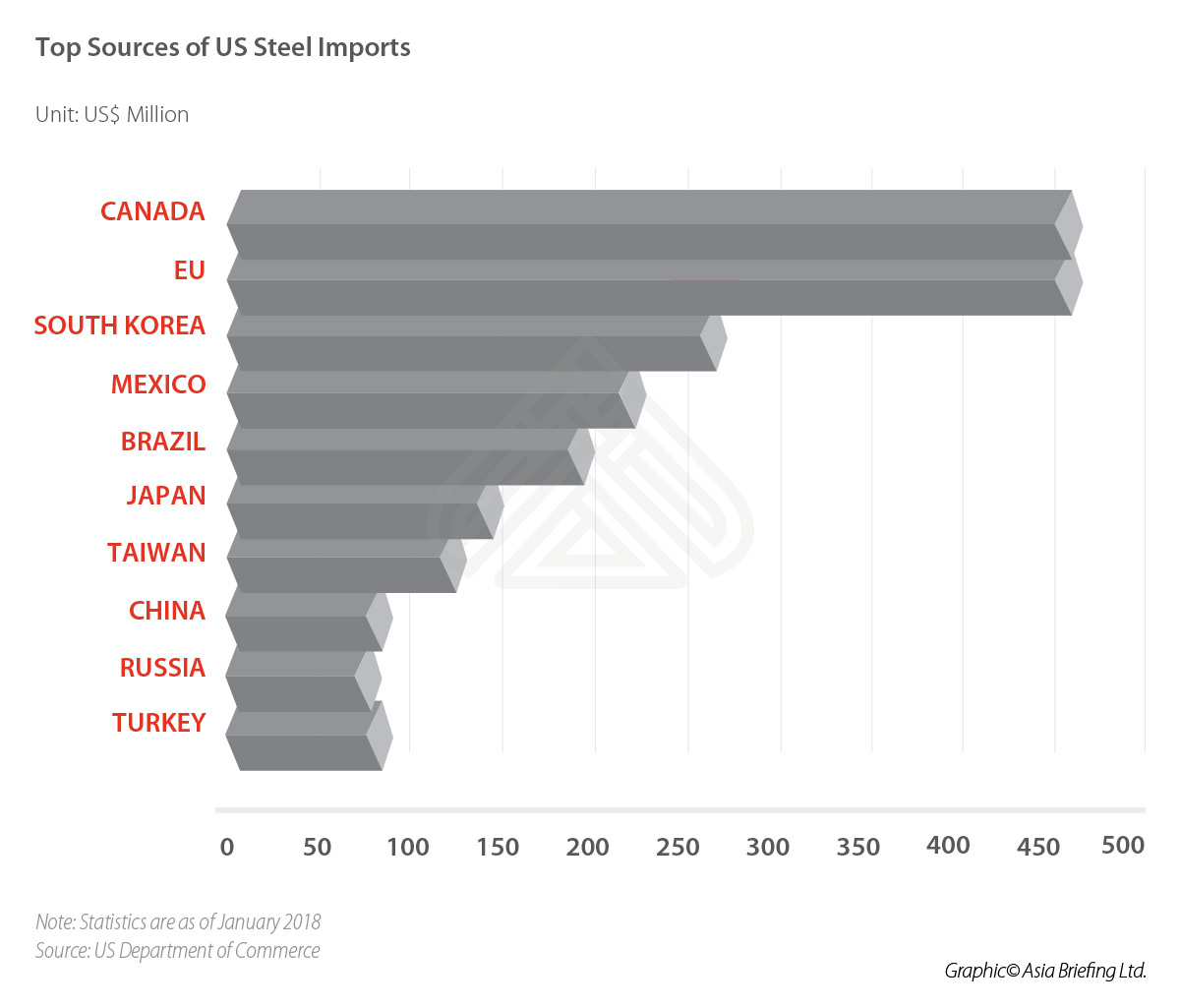Top-Sources-of-US-Steel-Imports (002)