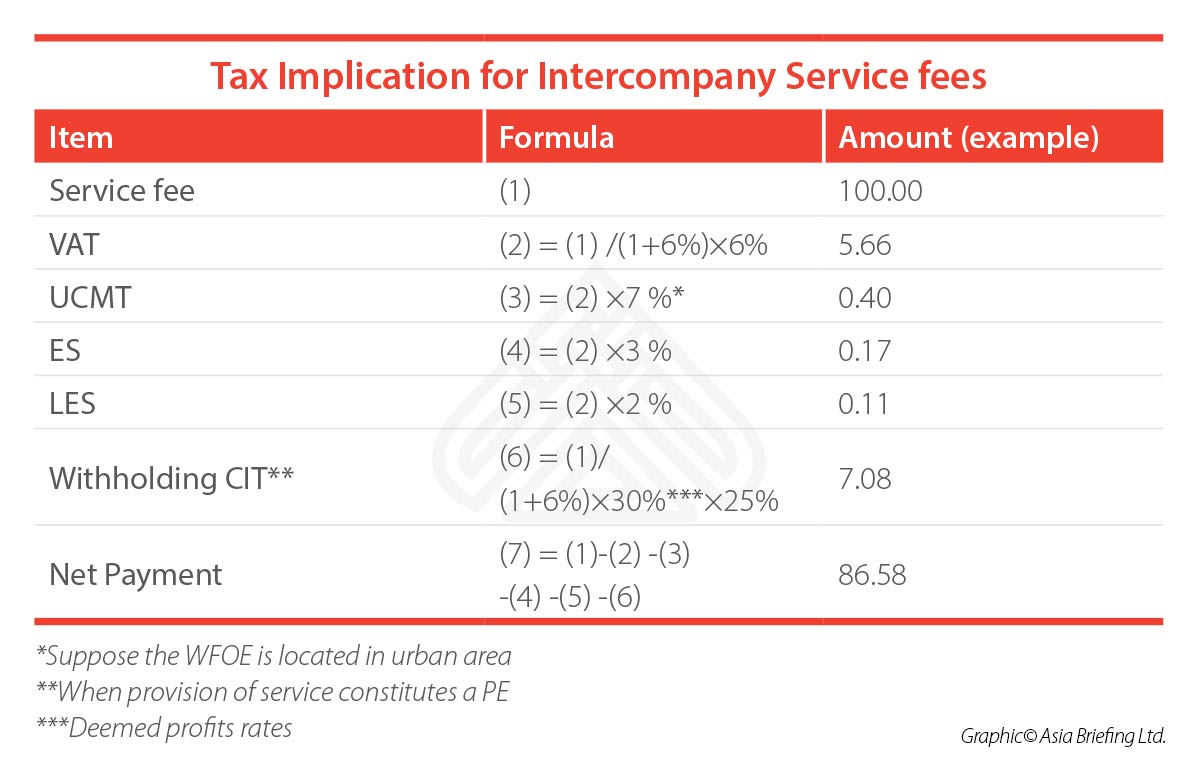 star-tax-solutions