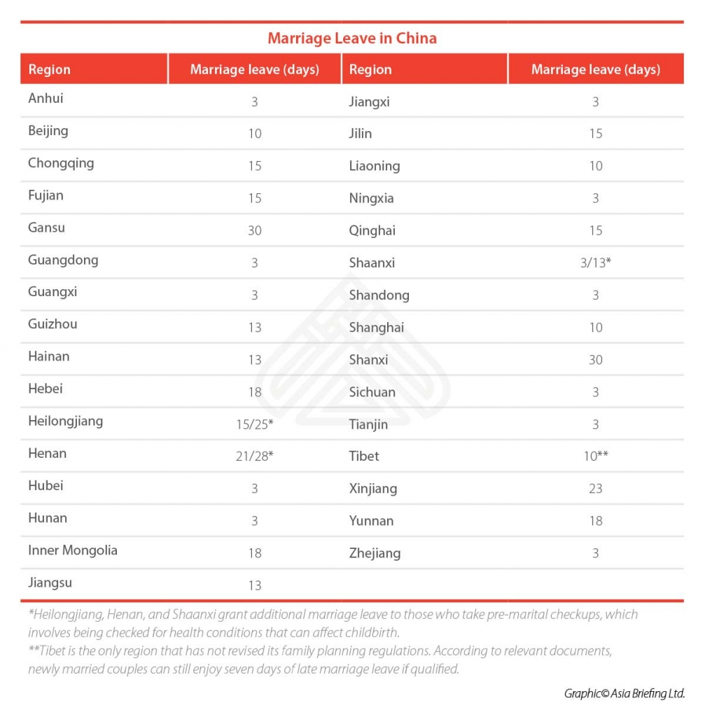 Marriage Leave in China China Briefing News