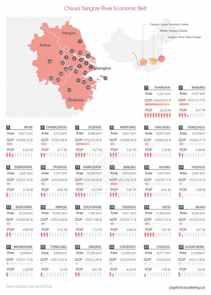 The Yangtze River Delta Integration Plan China Briefing News