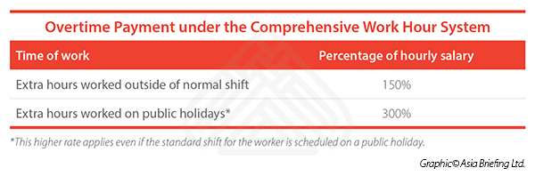 Comprehensive-Work-Hour-OT