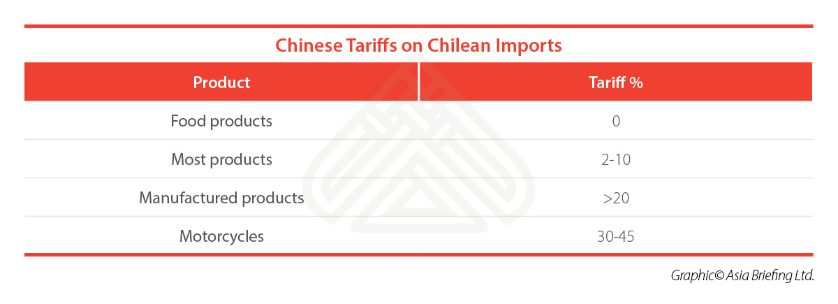 CB-Chinese-Tariffs-on-Chilean-imports-(002)