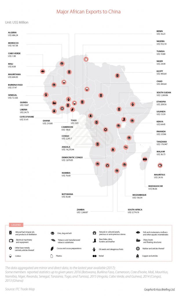 African-countries-and-their-exports