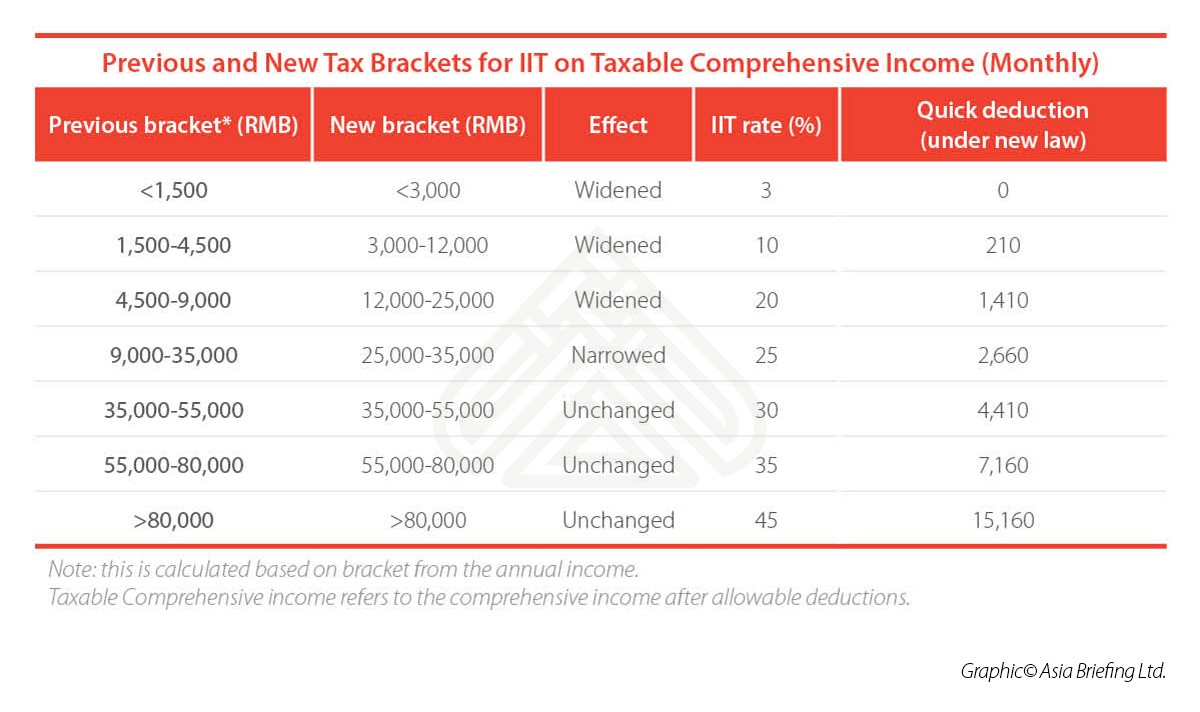 Payroll Tax Chart For 2018