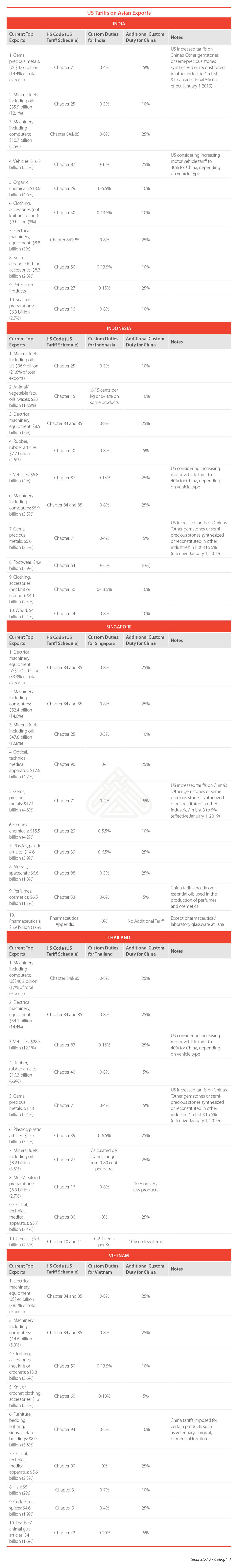 US-Tariffs-on-Asian-Exports-(002)