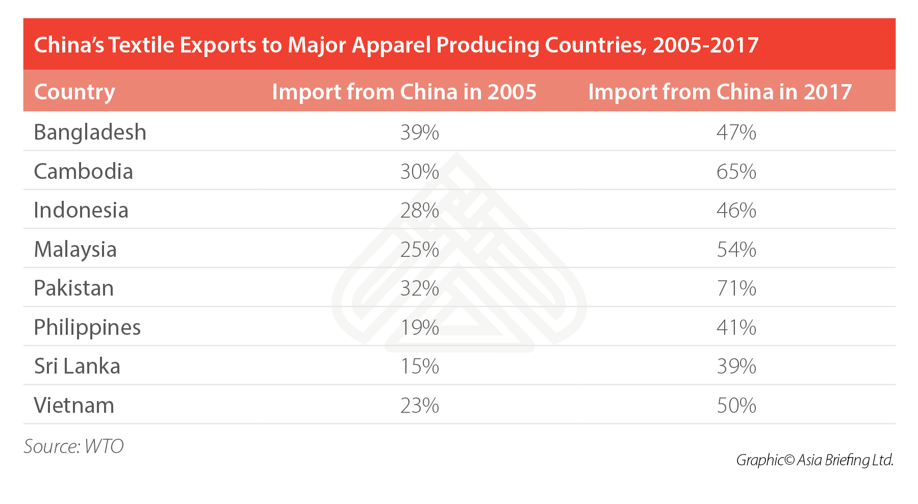 China’s Textile Exports