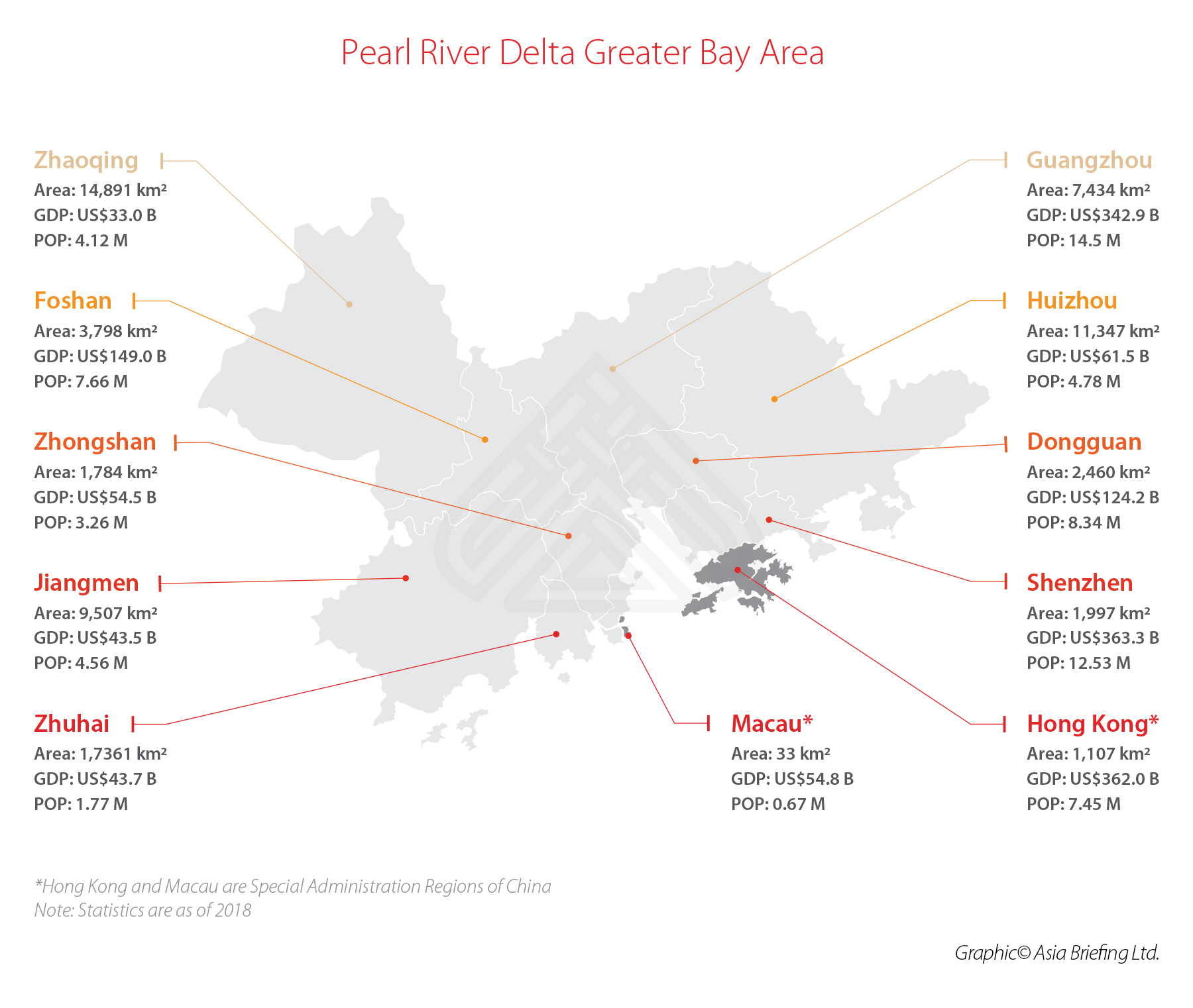 The Greater Bay Area Plan Integrating Hong Kong Macau Guangdong